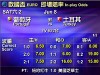 歐國盃熱料即時睇：數碼通全新「波盤直播」