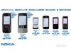 復活節 Nokia 手機優惠