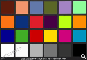 GretagMabeth 測試圖 RGB 原色