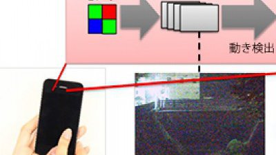 Toshiba 手機拍攝新技術：手機相疊出 APS-C 畫質！  