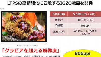 手機屏幕進入 4K 年代！大家的眼睛看到那麼細緻嗎？
