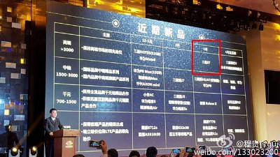 預視明年首季推出的手機！Samsung Galaxy S7、iPhone 7 上市有期！