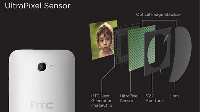 HTC One M10 傳採用 1,200 萬像素 Ultra Pixel 相機！粗略計算要 1" 感光元件才做到
