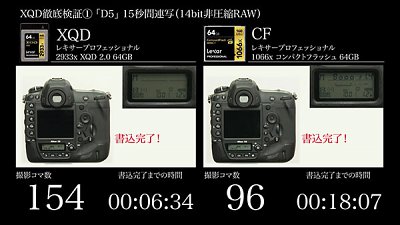 Lexar 幫你測一測 Nikon D5、D500 的連拍寫入速度：XQD、CF 同 SD 卡大比拼
