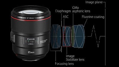 Canon EF 85mm F1.4L IS 要價 HK$11,680，最快 11/9 到貨