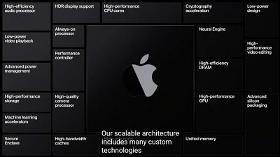 Apple Silicon 自製 SoC 整 Mac 機：Big Sur 系統流暢剪 4K 片
