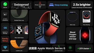 Apple Watch 6 有多彩錶殼：速度快 20% 加入血氧測量功能