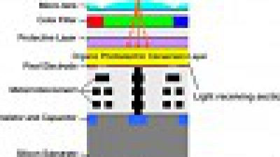Fujifilm 與 Panasonic 開發高性能「有機 CMOS」，唯不可食用 
