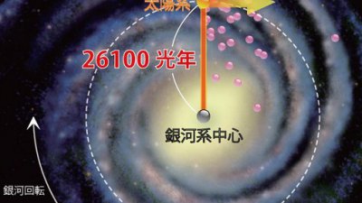 【Fever 達人】你為了甚麼喜歡上天文攝影？