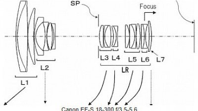 Canon 正開發 EF-S 18-300mm f/3.5-5.6 高倍新鏡？