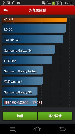 跑分結果為 17931，與 Galaxy S3 相若