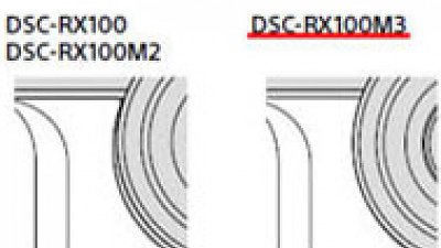 Sony RX100 Mark III 或於 5 月 1 日發表！
