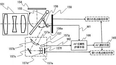 EOS 7D Mark II 改用新追焦技術？Canon 新專利流出