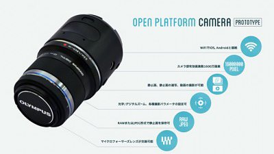 Olympus 鏡頭型相機撈埋航拍？
