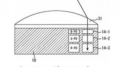 Sony 新 A7 系列有望使用三層 Sensor？