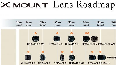 富士最新鏡頭「路線圖」：明年推 50mm 人像及 80mm 防震微距
