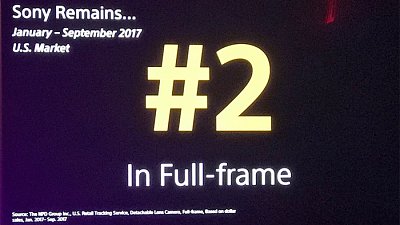 美日同時報捷：Sony 穩奪全片幅相機銷量第 2 位！
