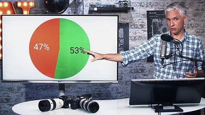 47% 受訪者曾死卡，最可靠卡種及品牌是...