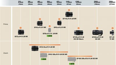 【再加 3 支】Fujifilm G-Mount 鏡最新發展路線圖