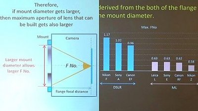 Sony 還擊 Leica：E 接環可支援 f/0.63 鏡頭！