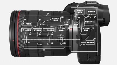 【鏡身 + 機身結合】EOS R 系統或配雙防震
