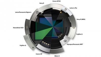 Fujifilm 自創新指標，要抹黑還是褒獎 Sony？