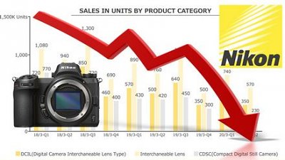 無反不被受落！Nikon 或重組業務增收入
