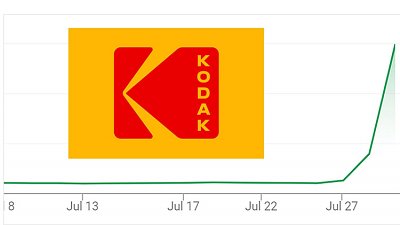 轉營製藥：Kodak 股價兩日最高彈升超過 20 倍