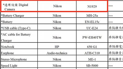 今年還有新 Z 機？Nikon 註冊新無反