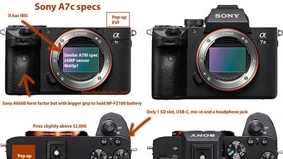 傳 Sony 入門級 FF 正名為 A7c
