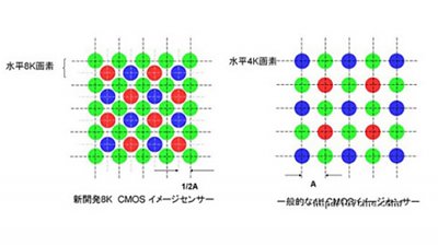 傳聞指 Sigma 新機將採用「非傳統」感光元件？