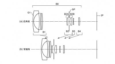 一個接環搞掂？多支 Canon RF 接環 APS-C 片幅 Kit 鏡設計流出！