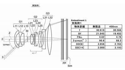中腷輕巧廣角？  Fujifilm 註冊多組細光圈 wide 鏡設計