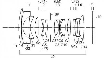 18mm F1.8 超大光圈鏡？Canon 註冊多支定焦大瞳