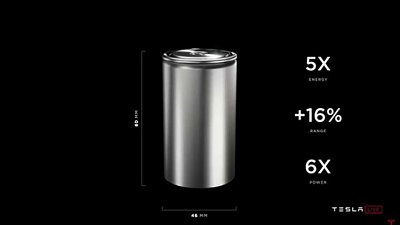 傳 Tesla 明年改用新電池！「4680 電池芯」續航力可破 700 公里