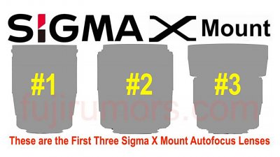 傳 Sigma 將一口氣推出三支 X-mount 定焦鏡，每支均有 F1.4 大光圈！