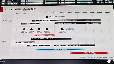更貼地更親民！Panasonic 更新全片幅無反鏡路線圖