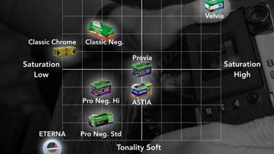 Fujifilm 912 公布新機將有新菲林模擬？
