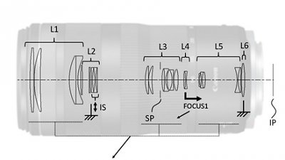 遠攝新玩法，Canon 200-800mm 變焦鏡專利曝光