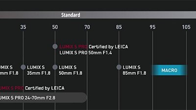 Panasonic 100mm 微距鏡確認，將於 1 月 8 日公布