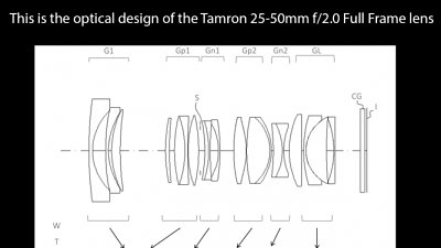 同級鮮見規格：Tamron 25-50mm F2.0 設計專利曝光