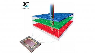 Sigma 全片幅 Foveon X3 感光元件開發屬「持久戰」