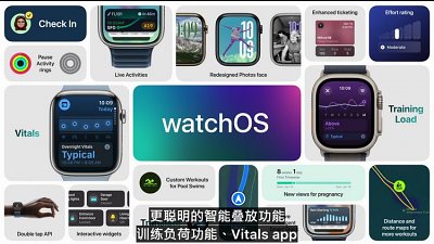 Apple WatchOS 11：讓用家更健康與安全