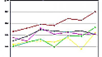 DCFever 首推熱門數碼相機數據分析工具