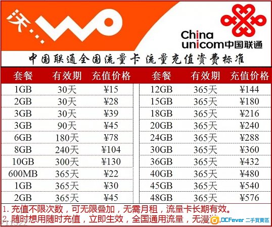出售 中国联通0月租卡4G上网卡 0月租卡 - DC