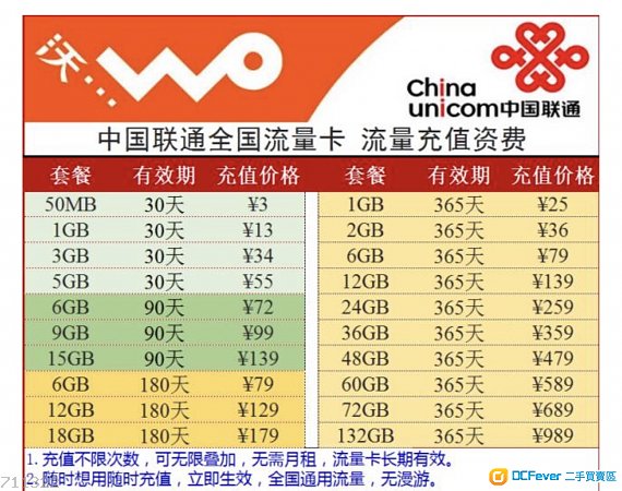 出售 中国联通0月租卡4G上网卡 0月租卡 - DC